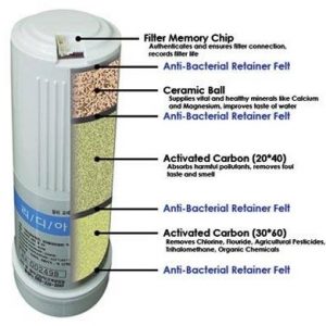 Filter #1 for RIO water ionizer - EOS Hitech - Image 4