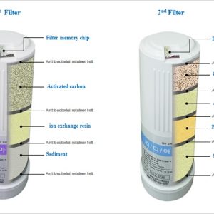 REVELATION II – under sink alkaline water ionizer, pH 11+, 9 plates