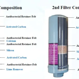 RIO -  under sink alkaline water ionizer (pH 11, 9 plates, double 16 layers filtration) - EOS Hitech - Image 10